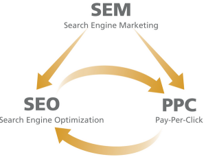 SEM-Search-Engine-Marketing