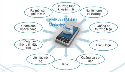 sms marketing sự lựa chọn hoàn hảo Sms-marketing-3