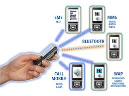 SMS Mobile Marketing